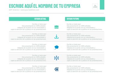 Edita un Análisis Gap