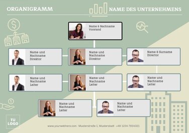 Bearbeite ein Organigramm