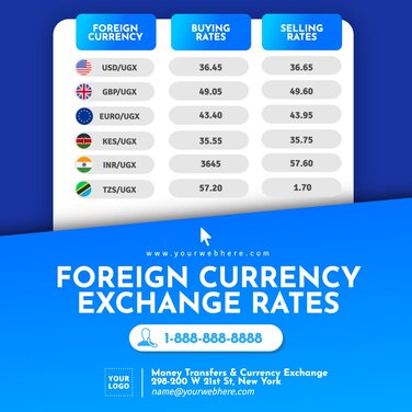 Edit a Money Transfer poster