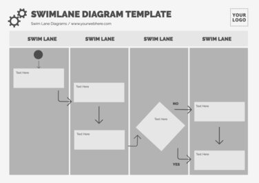 Edit a Swimlane template
