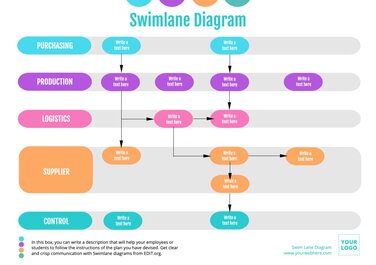 Edit a Swimlane template