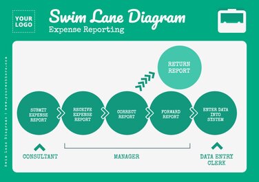 Edit a Swimlane template