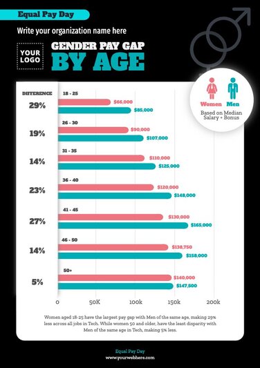 Create an infographic