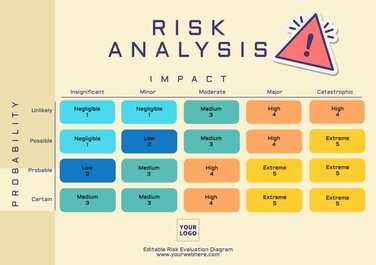 Edit a Risk Analysis