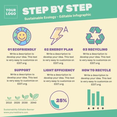 Edit a Sustainability banner