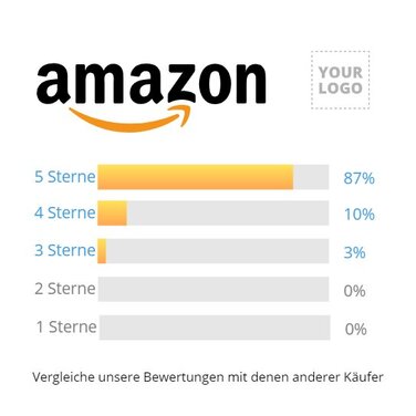 Vorlagen Zum Veröffentlichen Von Kundenfeedback