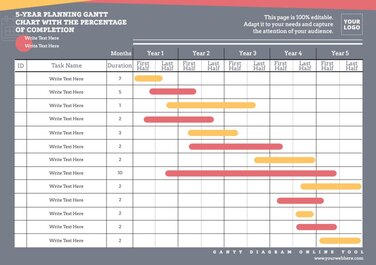Edit a Gantt Diagram