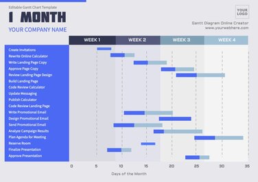 Edit a Gantt Diagram