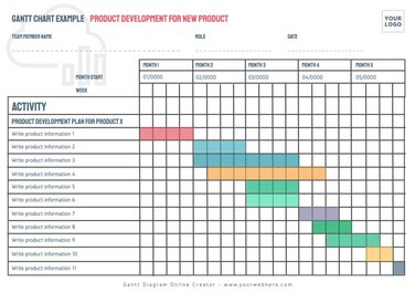 Edit a Gantt Diagram
