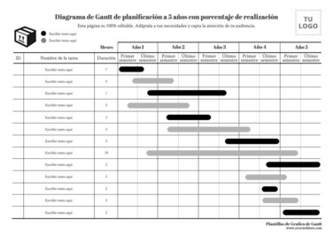 Dise A Un Diagrama De Gantt Con Plantillas Editables