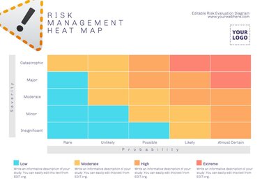 Edit a Risk Analysis