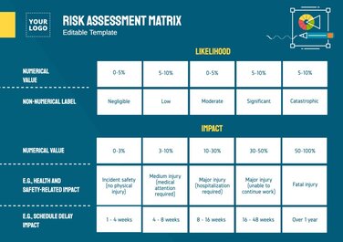 Edit a Risk Analysis