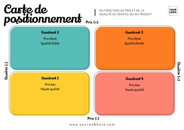 Modifier un modèle gratuit
