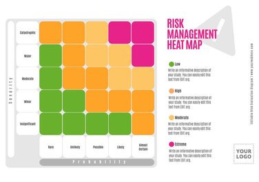 Edit a Risk Analysis