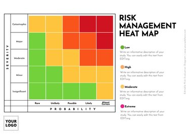 Edit a Risk Analysis