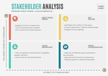 Editable Stakeholder Analysis Templates Online