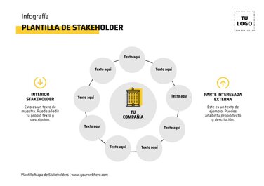 Edita un Mapa de Stakeholders