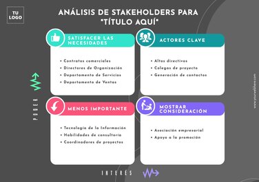 Edita un Mapa de Stakeholders