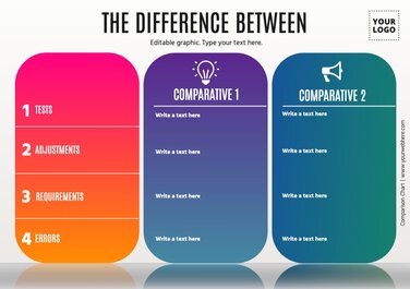 Edit a comparative chart template