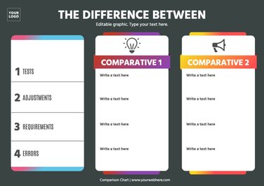 Edit a comparative chart template