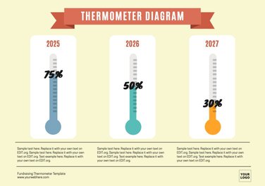 Edit a Thermometer