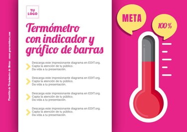 Edita un termómetro