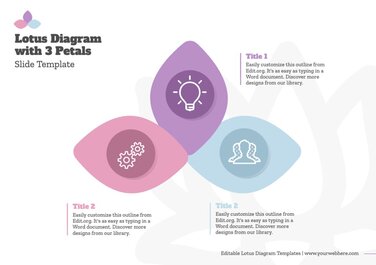 Edit a Lotus Diagram flower