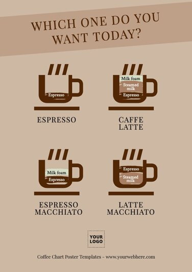 Edit a Coffee Poster