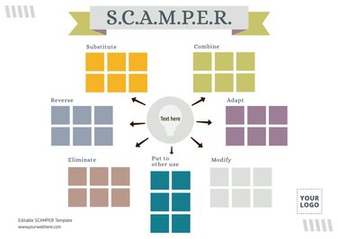 Edit a SCAMPER map