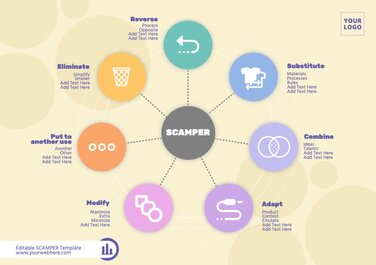 Edit a SCAMPER map