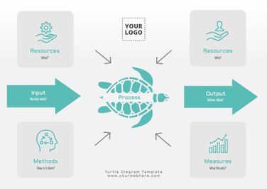 Edit a Turtle Diagram