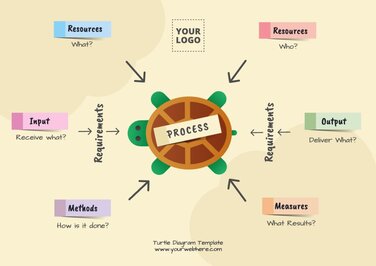 Edit a Turtle Diagram