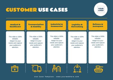 Edit a Usecase template