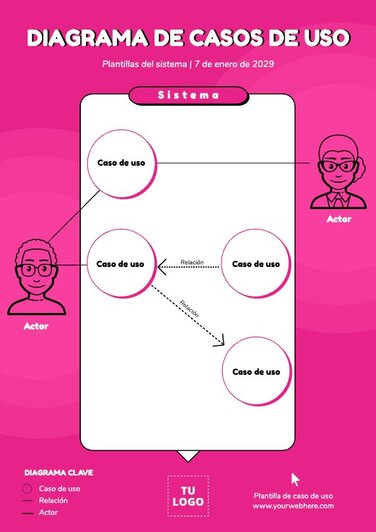 Plantillas De Casos De Uso Personalizables