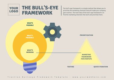 Edit a Bullseye Diagram