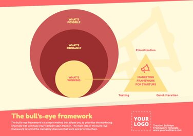 Edit a Bullseye Diagram