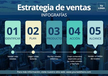 Edita un plan de ventas