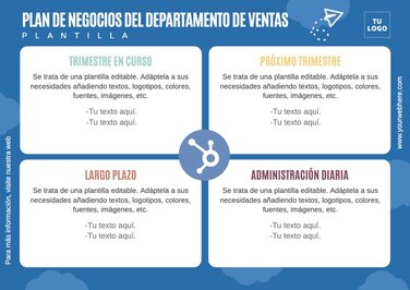 Edita un plan de ventas