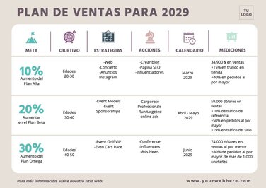 Edita un plan de ventas