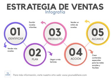 Edita un plan de ventas