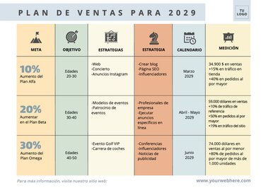 Edita un plan de ventas