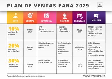 Edita un plan de ventas