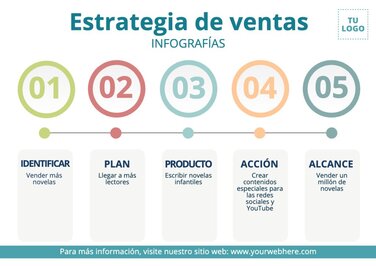 Edita un plan de ventas