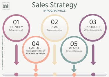 Create a Strategic Sales Plan with editable example templates