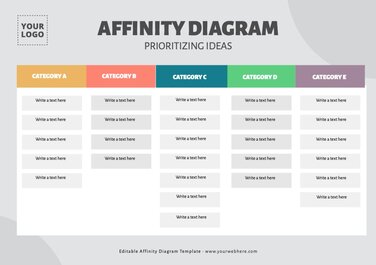 Edit an Affinity Map