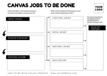 Edit a Jobs-to-be-Done canvas