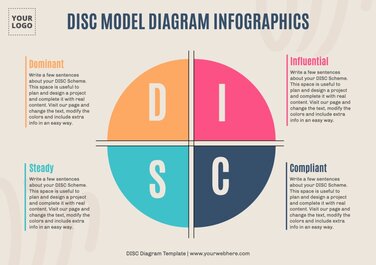 Edit a DISC diagram