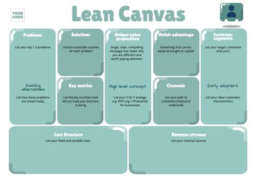 Editable online Lean Canvas examples