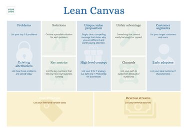 Editable online Lean Canvas examples