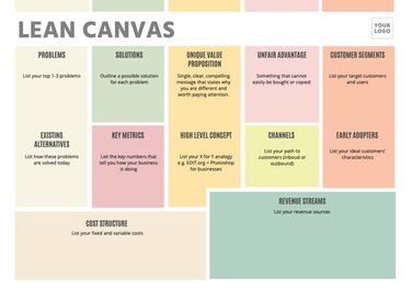 Editable online Lean Canvas examples